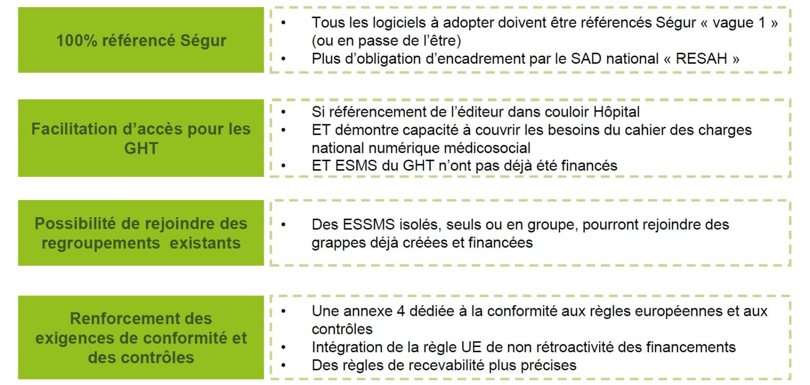 Les grandes évolutions de l'instruction 2023