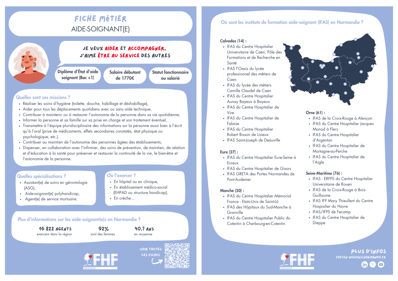 Fiche métier aide-soignant/aide-soignante FHF Normandie