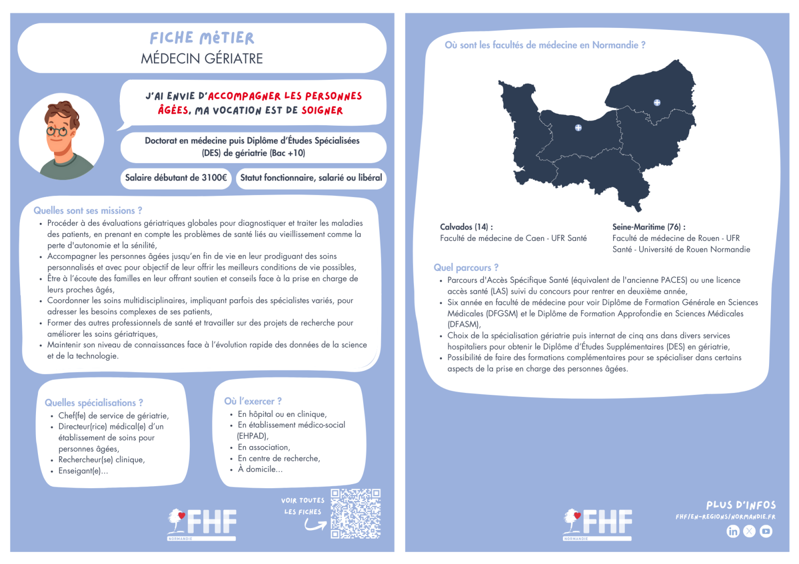 Fiche métier médecin gériatre FHF Normandie