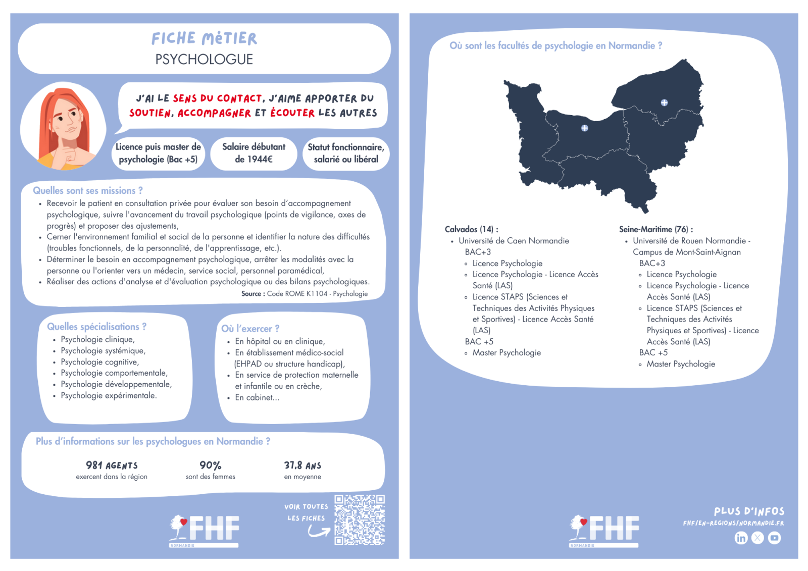 Fiche métier psychologue FHF Normandie