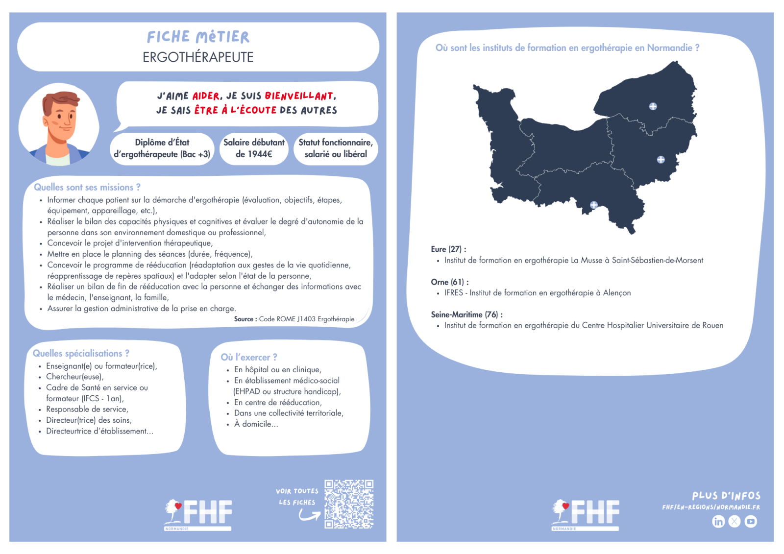 Fiche métier Ergothérapeute de la FHF Normandie