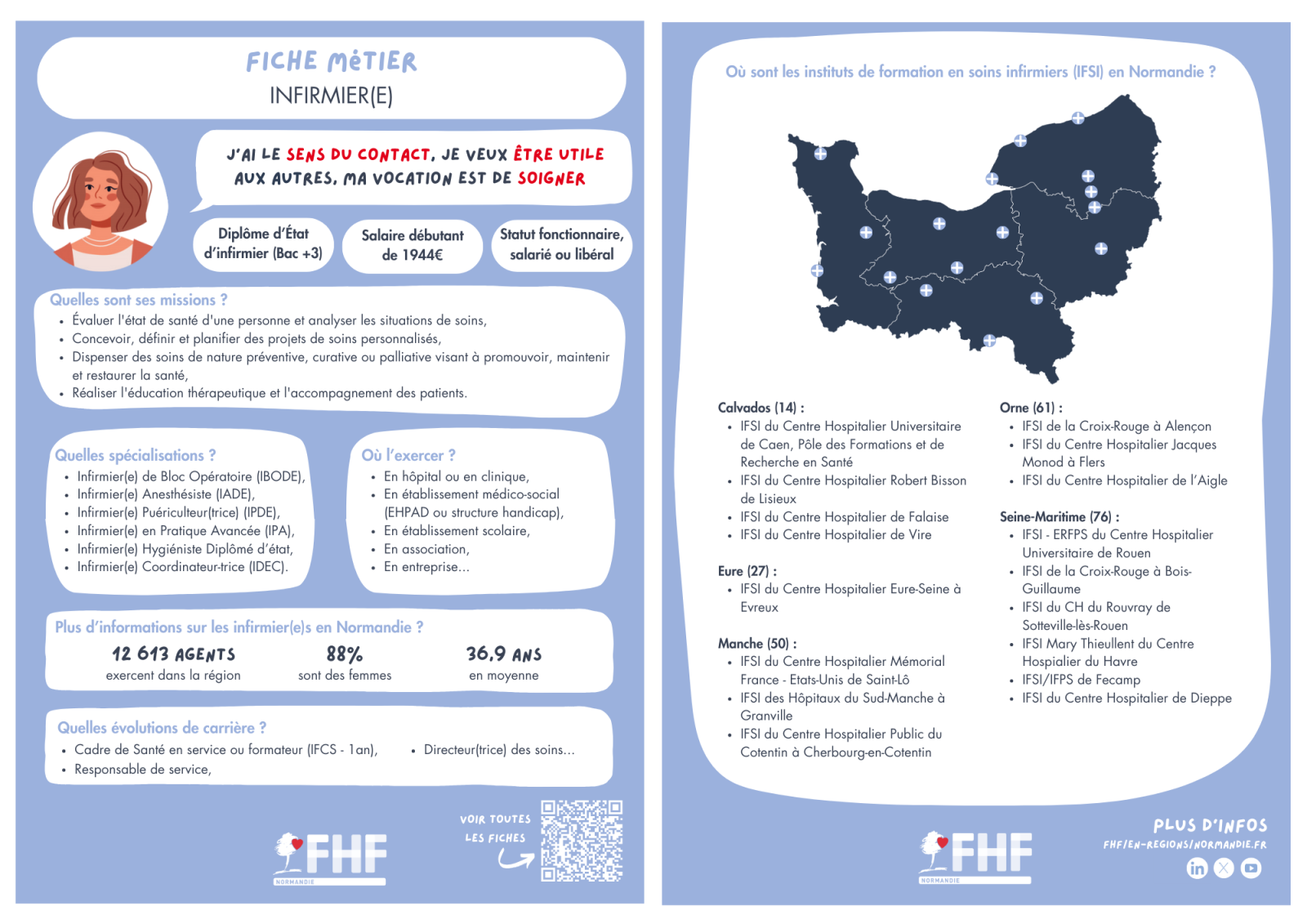 Fiche métier Infirmier/infirmière de la FHF Normandie