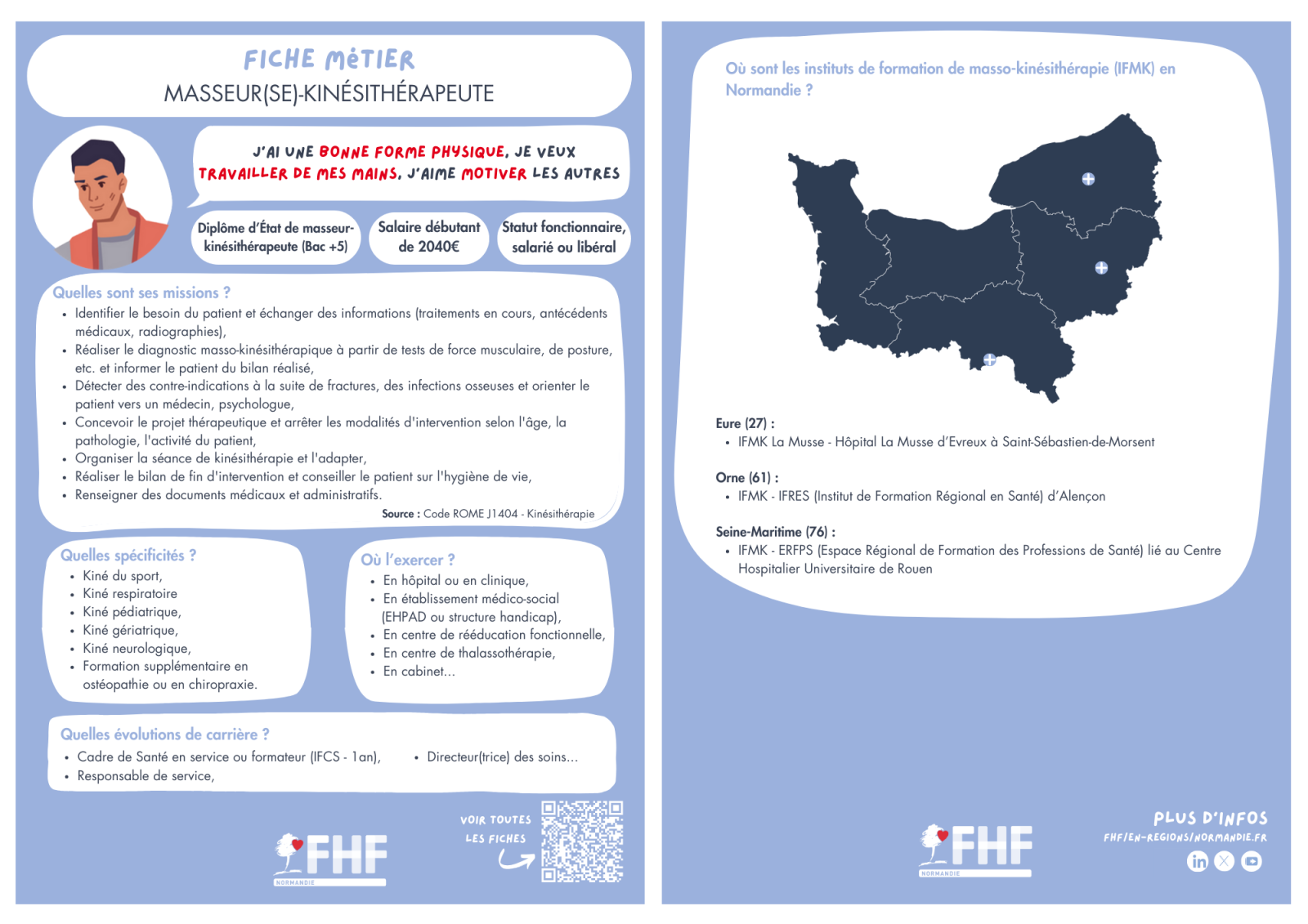 Fiche métier Masseur/masseuse-kiné de la FHF Normandie