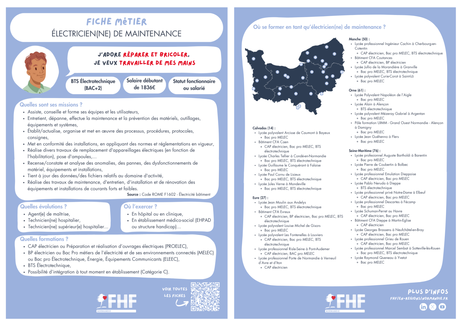 Fiche métier Électricien(ne) de maintenance de la FHF Normandie