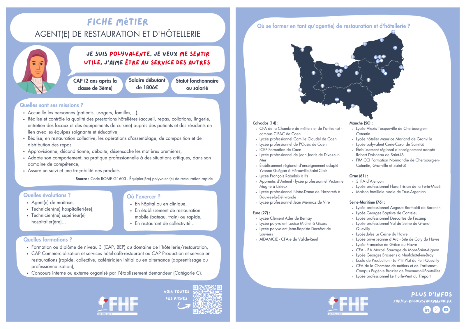 Fiche métier Agent(e) de restauration et d'hôtellerie de la FHF Normandie