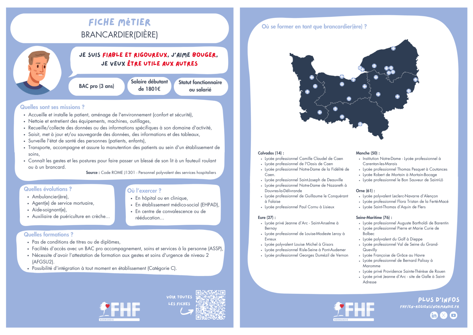 Fiche métier Brancardier(ère) de la FHF Normandie