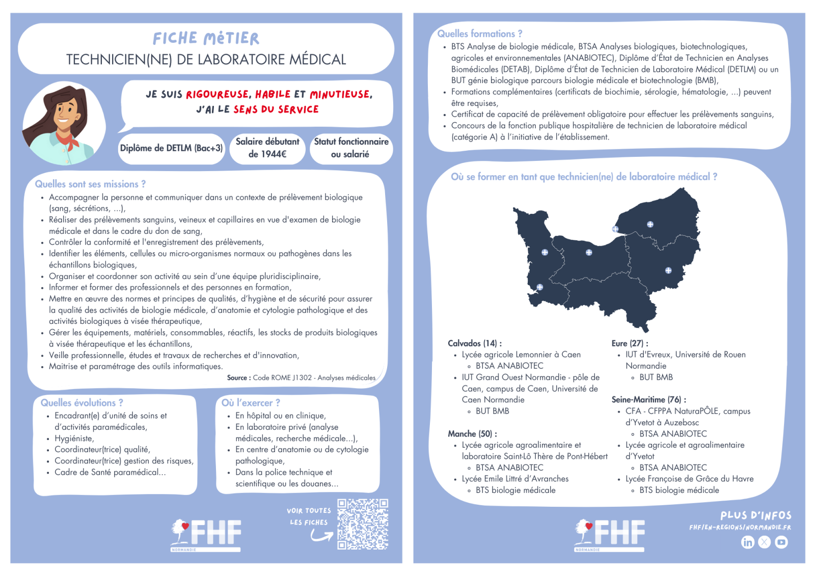 Fiche métier Technicien(ne) de laboratoire médical de la FHF Normandie